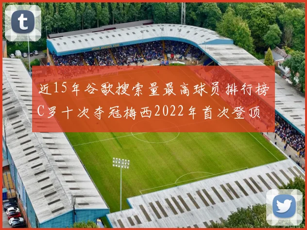 近15年谷歌搜索量最高球员排行榜C罗十次夺冠梅西2022年首次登顶